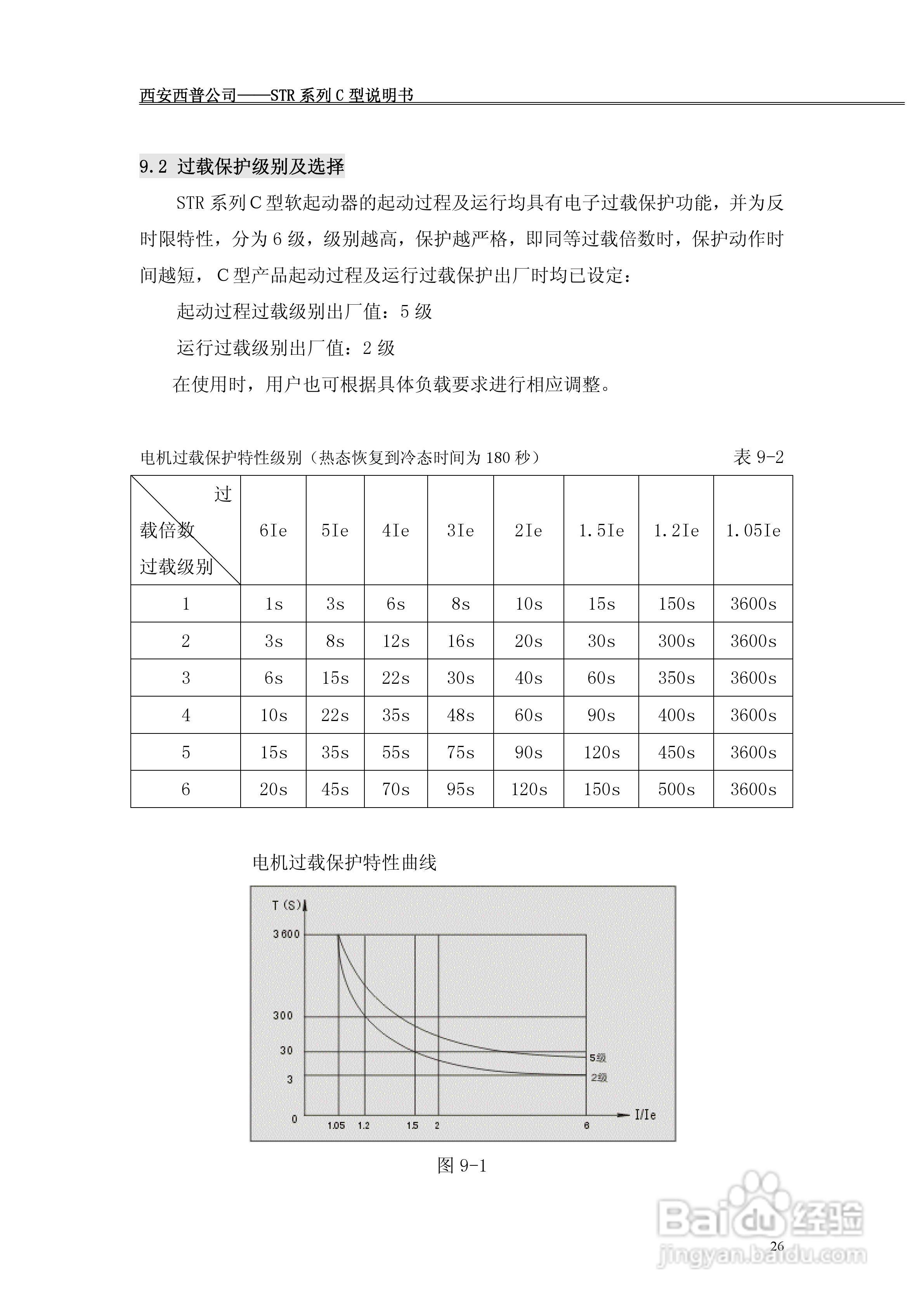 西普电子STR系列C型软起动器说明书V1.2版:[3]