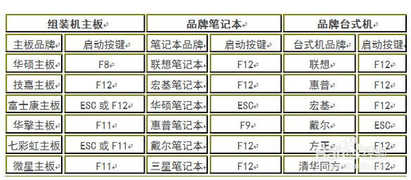 笔记本电脑U盘快速重装教程