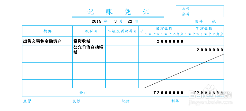 交易性金融资产的账务处理：[4]出售②
