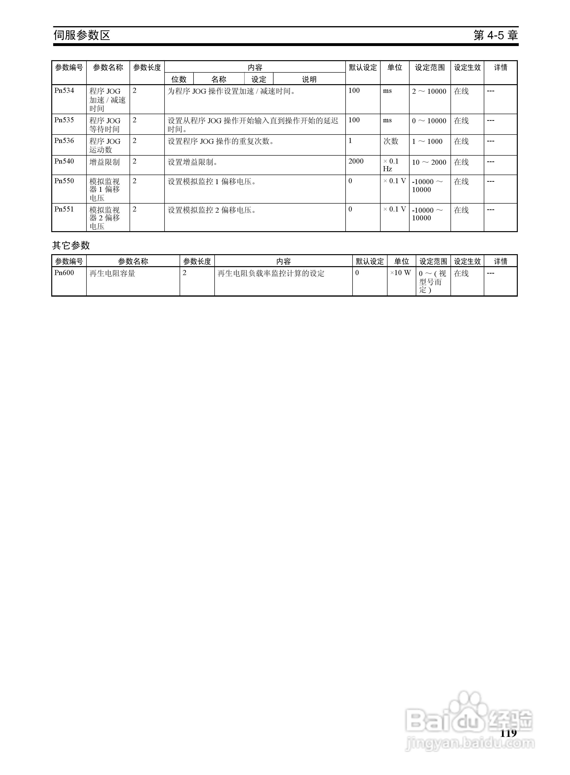 OMRON SYSMAC CJ1W-NCF71位置控制单元操作手册:[14]
