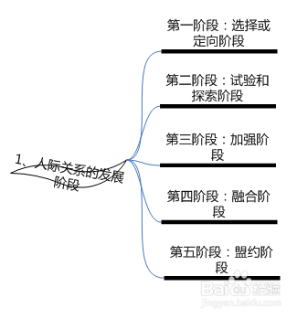 什么是群体决策和人际关系沟通风格人力资源基础