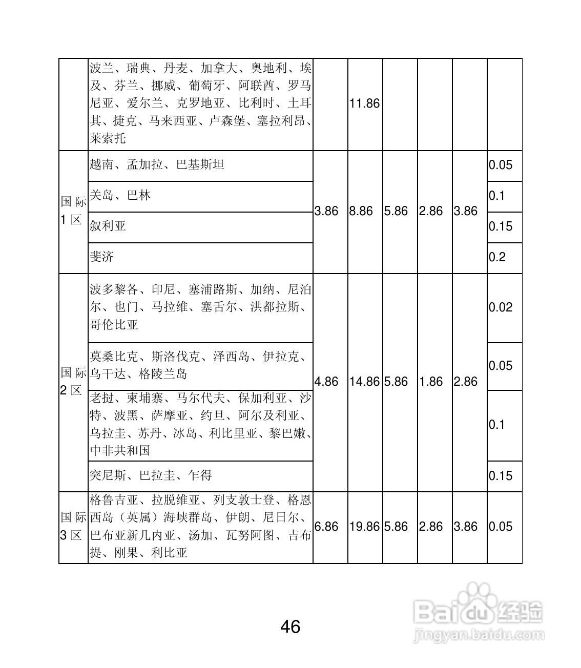 联想 Lenovo A60+手机说明书:[5]