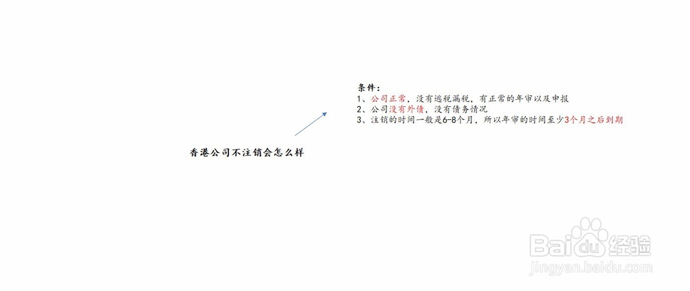 香港公司不注销会怎么样