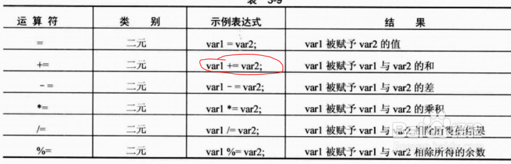 .NET 基础——运算符