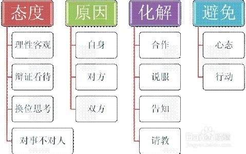 乡镇公务员新人如何处理人际关系