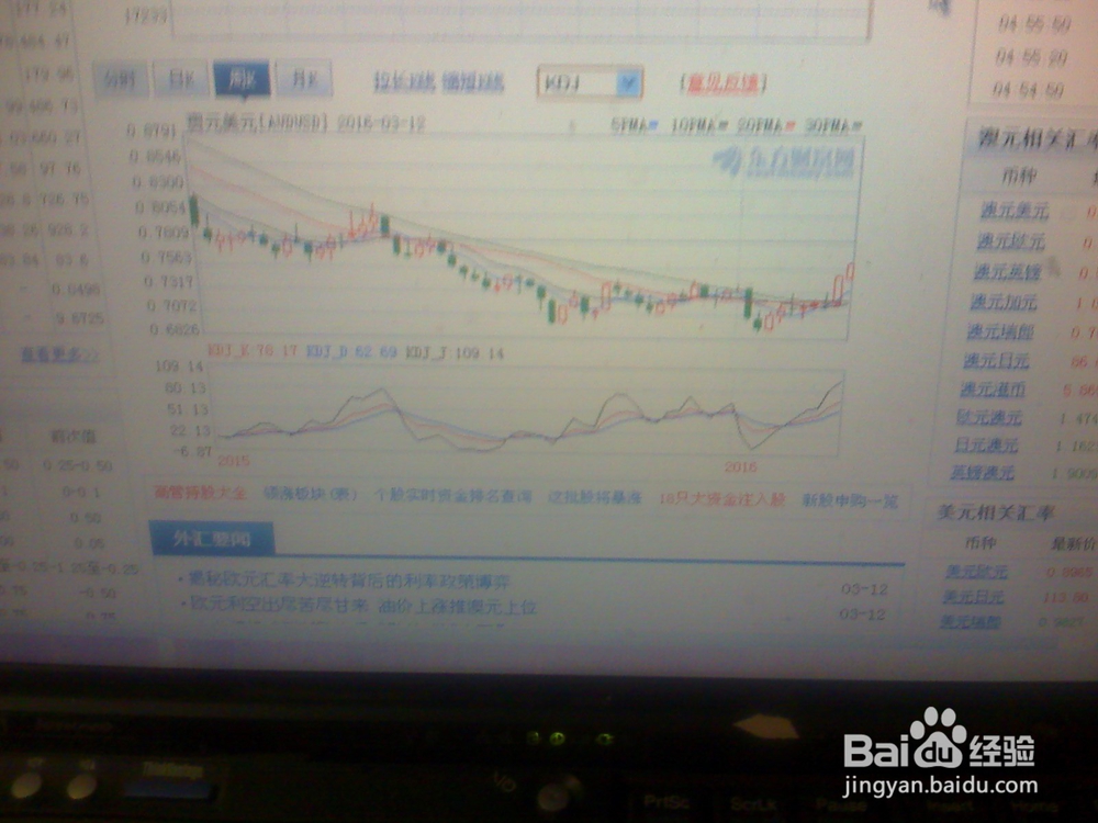 怎样分析澳元/美元的走势--1