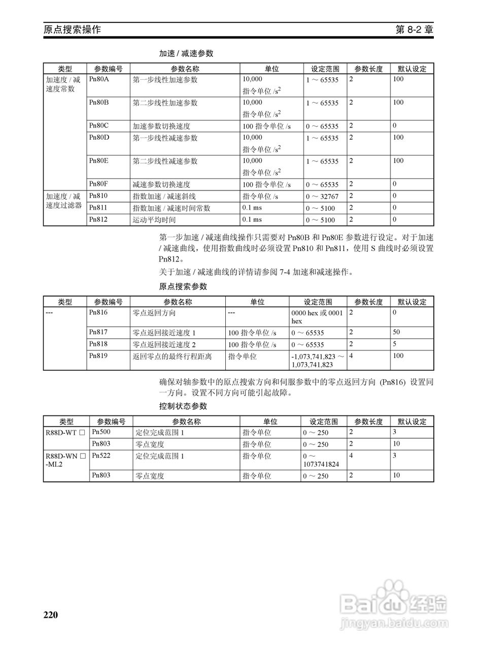 OMRON SYSMAC CJ1W-NCF71位置控制单元操作手册:[24]