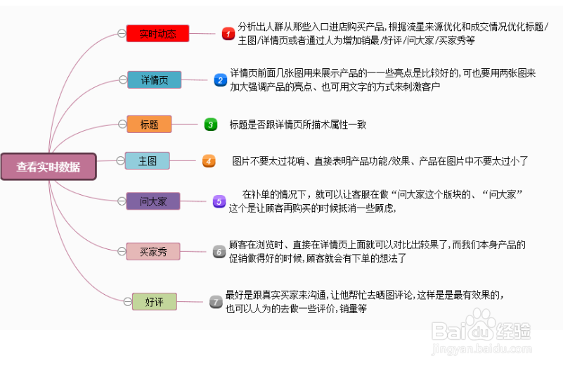 逻辑思维导图模板分享,利用模板编辑思维导图