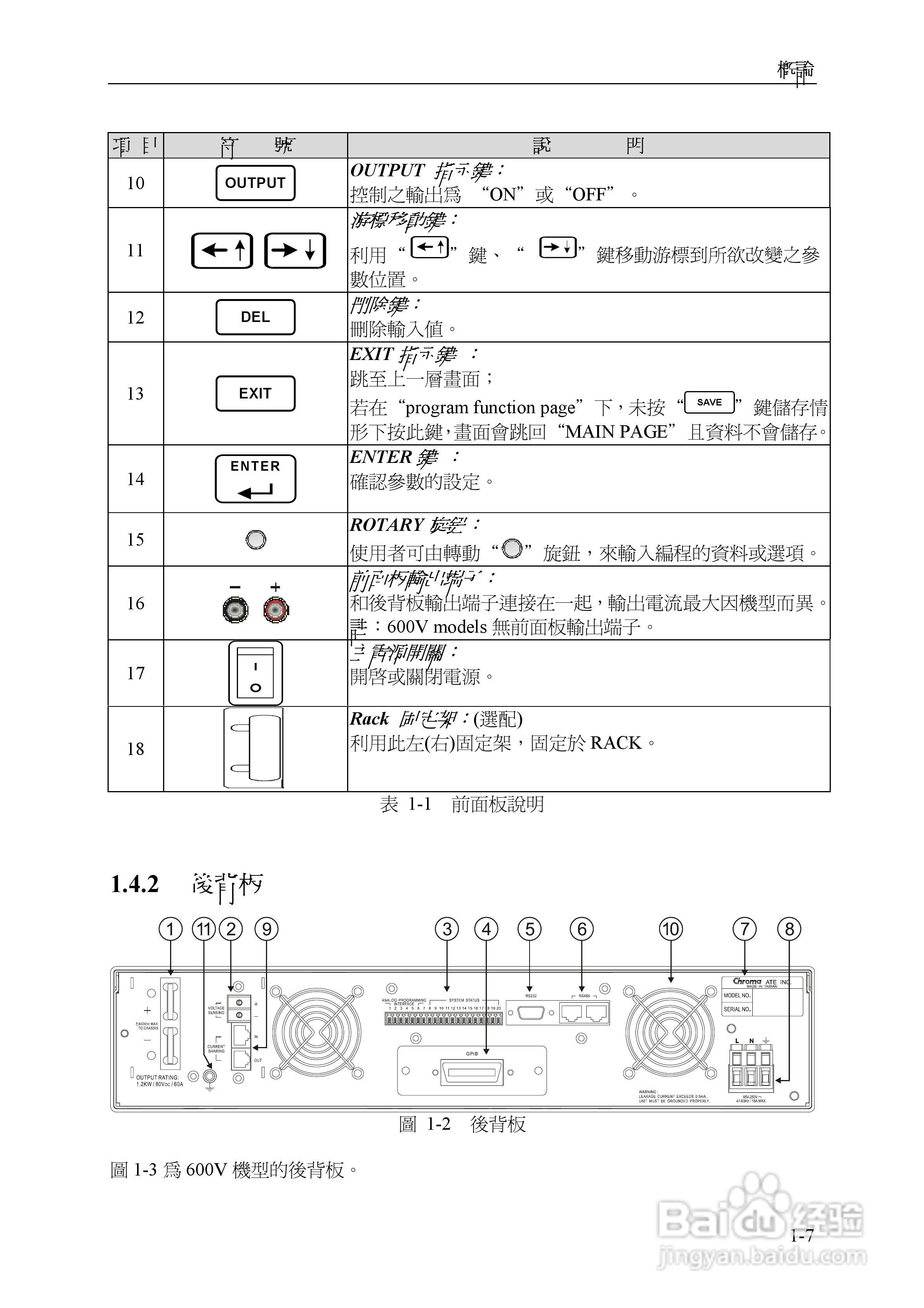 Chroma 可程控直流电源供应器62000P系列操作手册:[2]