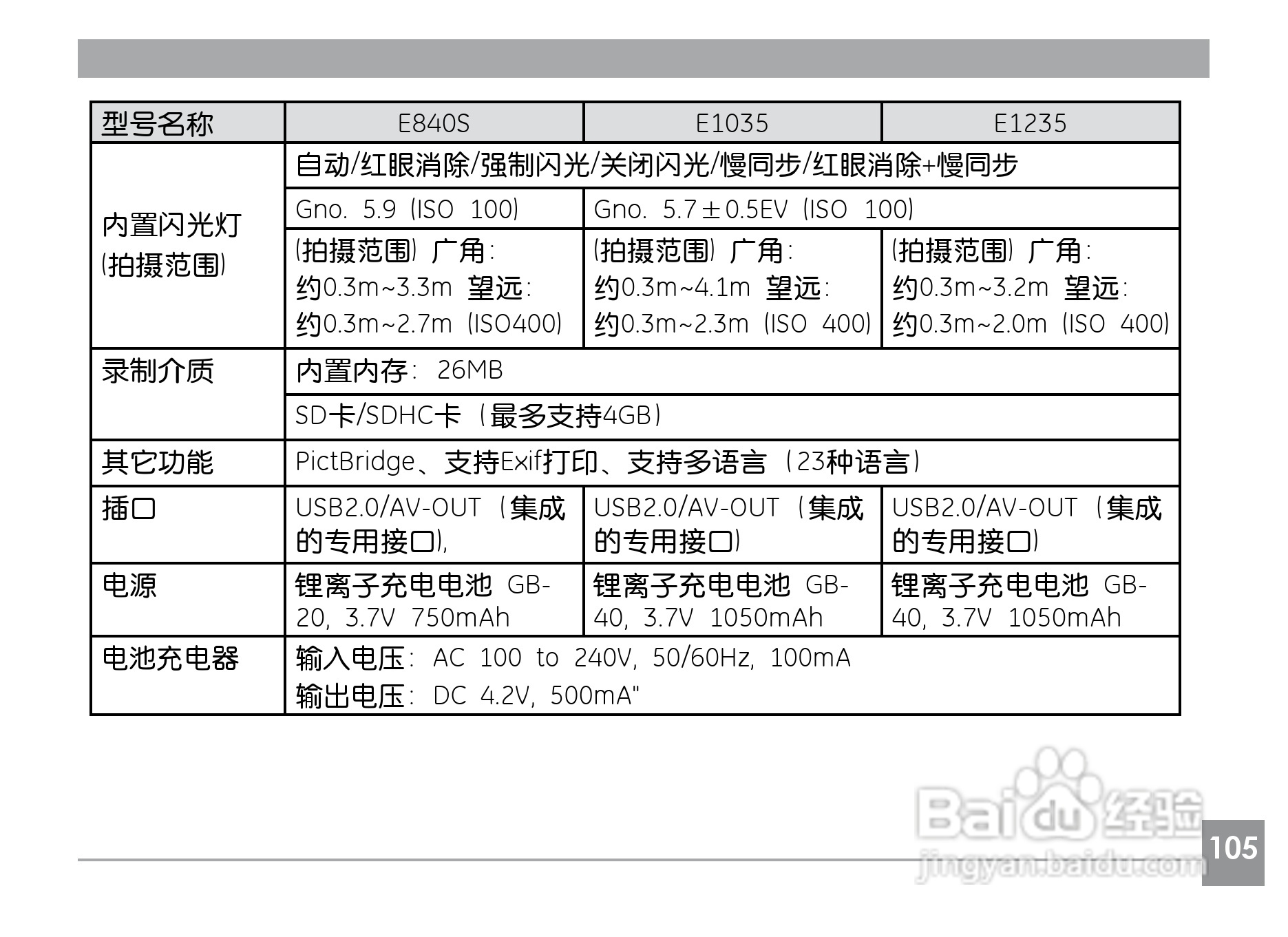 GE通用A1030数码相机说明书:[11]