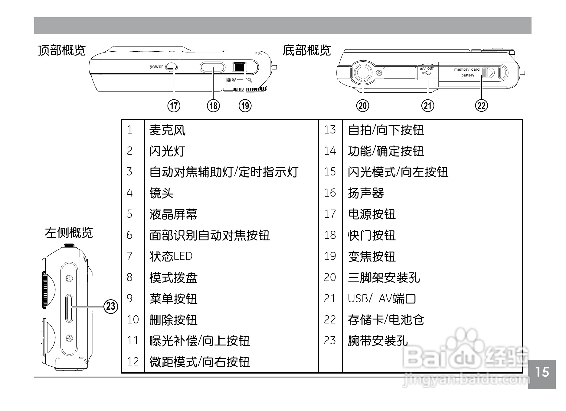 GE通用A1230数码相机说明书:[2]