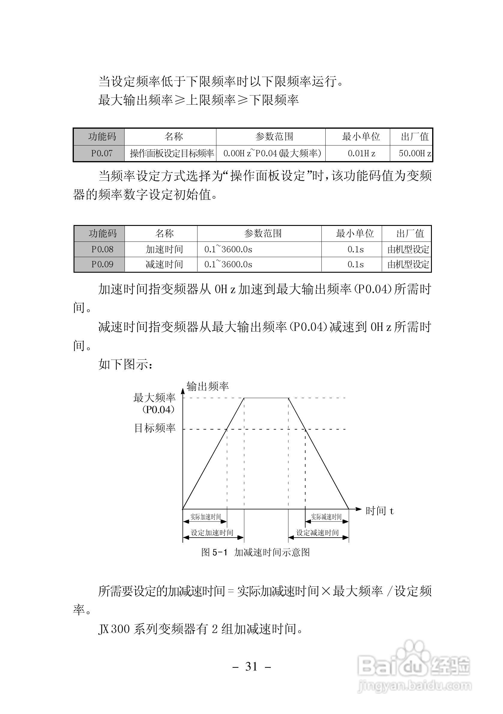 加信JX300-4T900G变频器用户手册:[4]