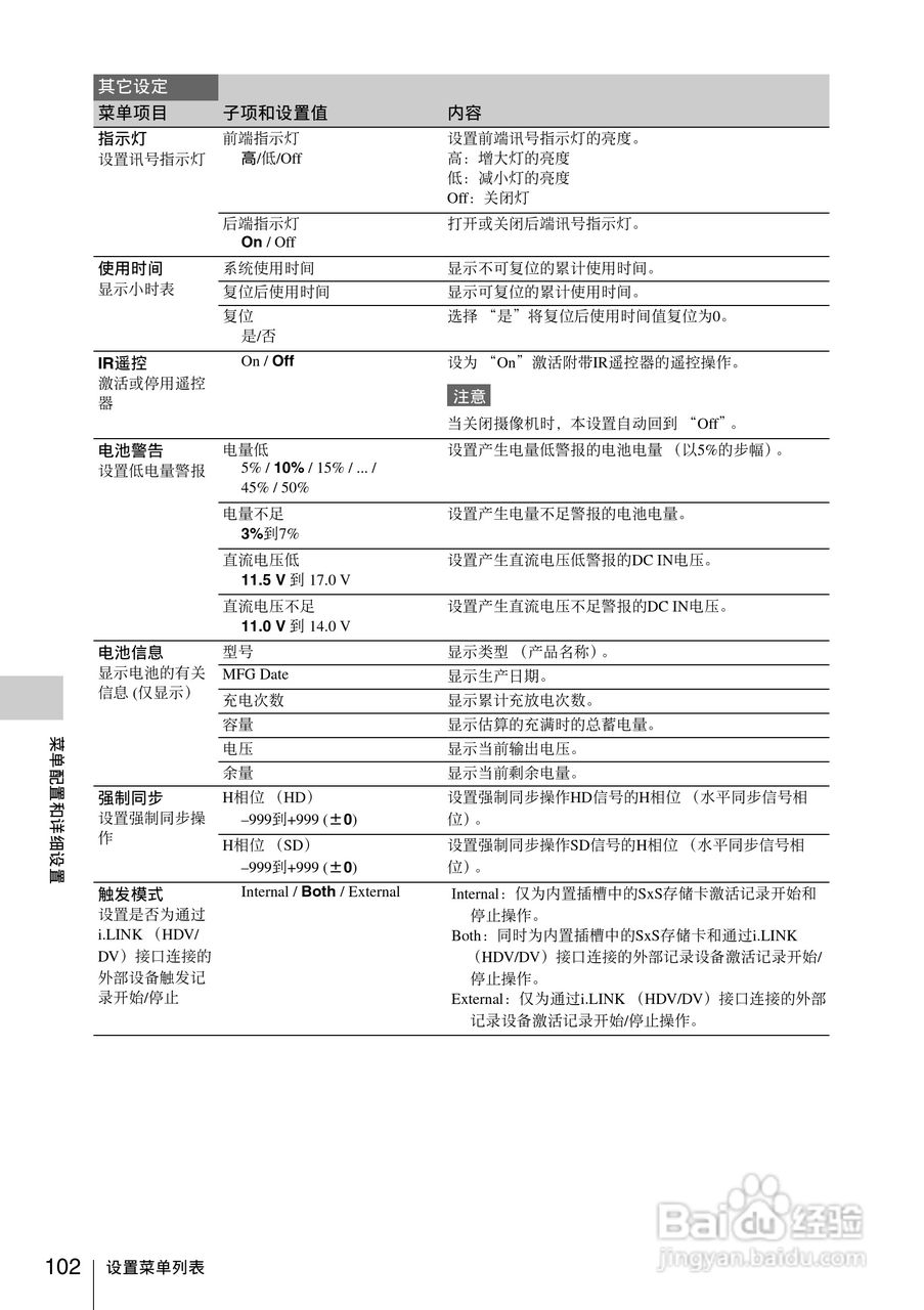 索尼SONY PMW-F3K(C)数码摄像机使用说明书:[11]