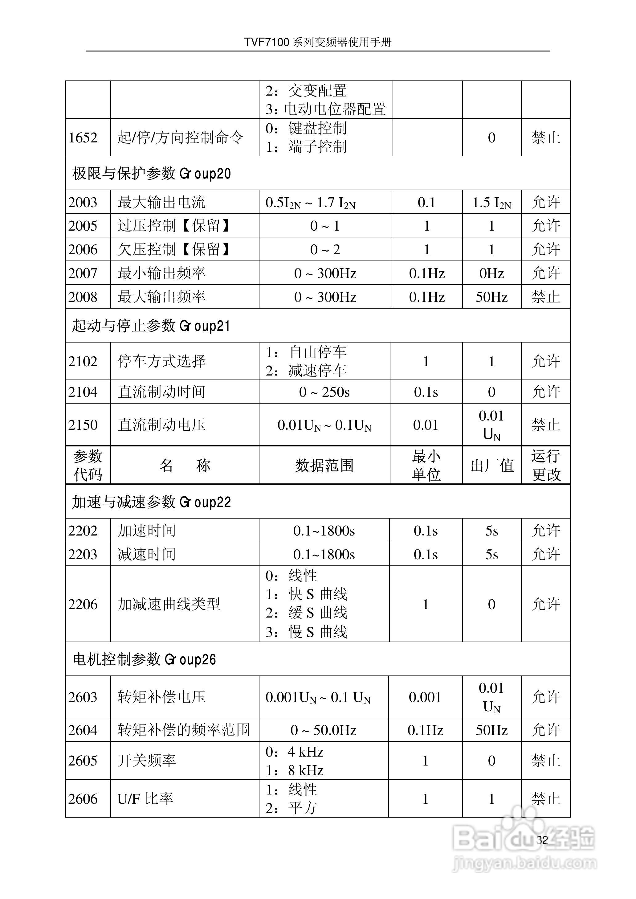 时代TVF7100-0015型变频器说明书:[4]