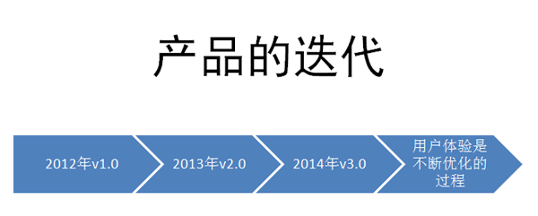 交互设计的概念和原则是什么呢？