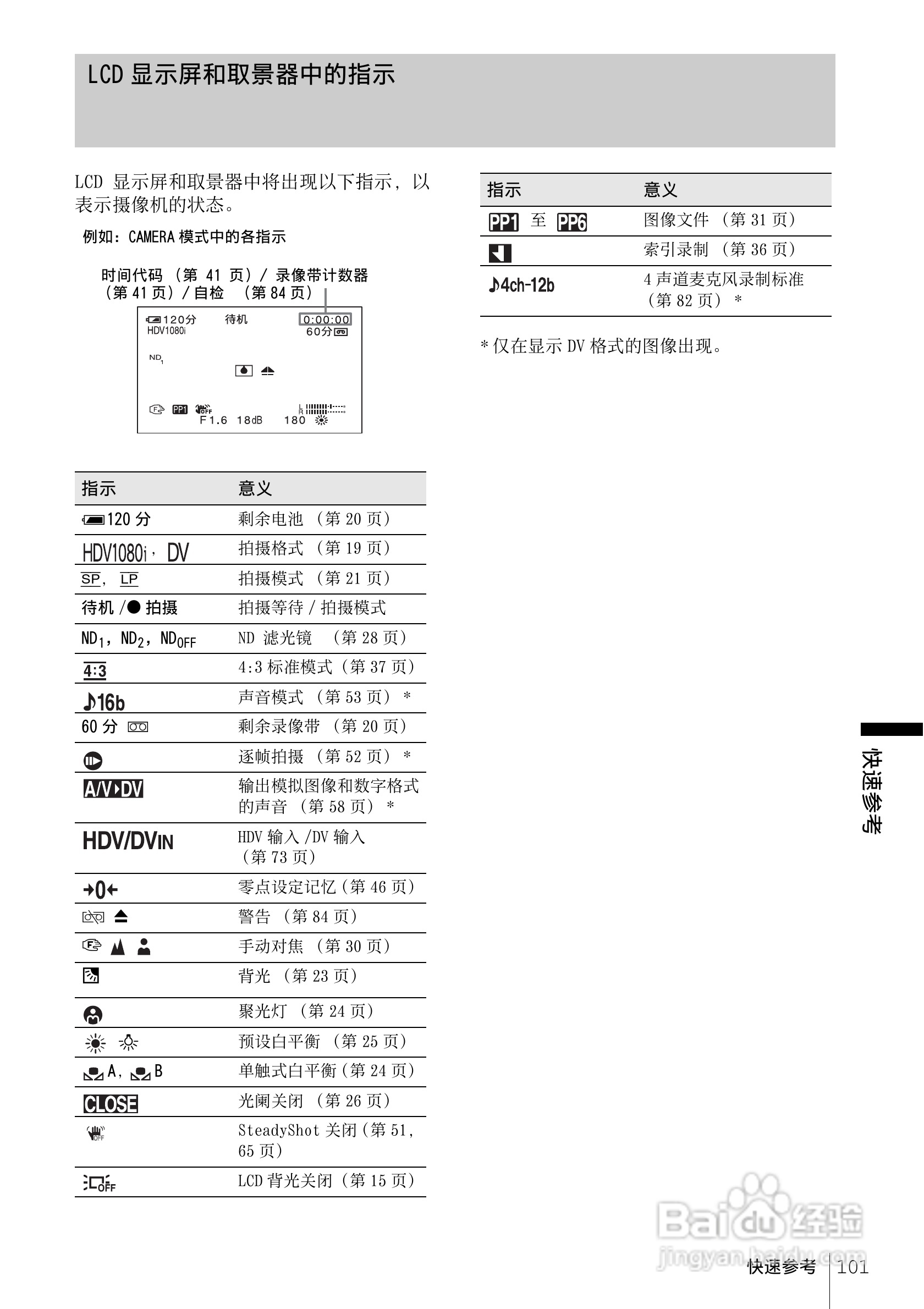 索尼HDR-FX1E数码摄像机使用说明书:[11]