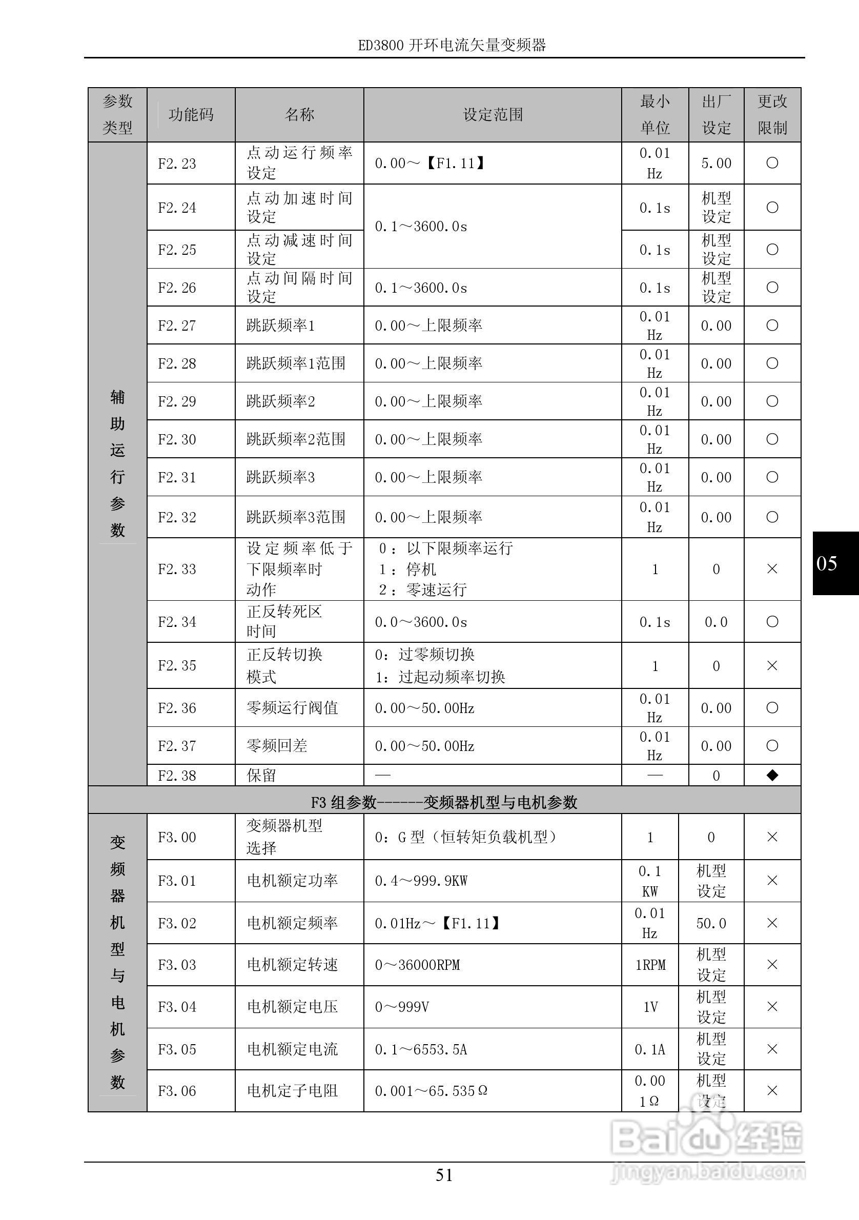 易驱ED3800-2T0022M开环电流矢量变频器使用说明书:[6]