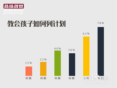 怎么让自己的孩子脱颖而出
