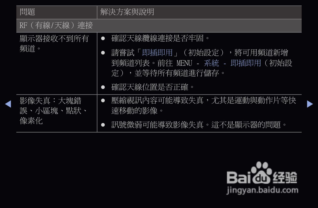 三星T22A550液晶显示器使用说明书:[11]