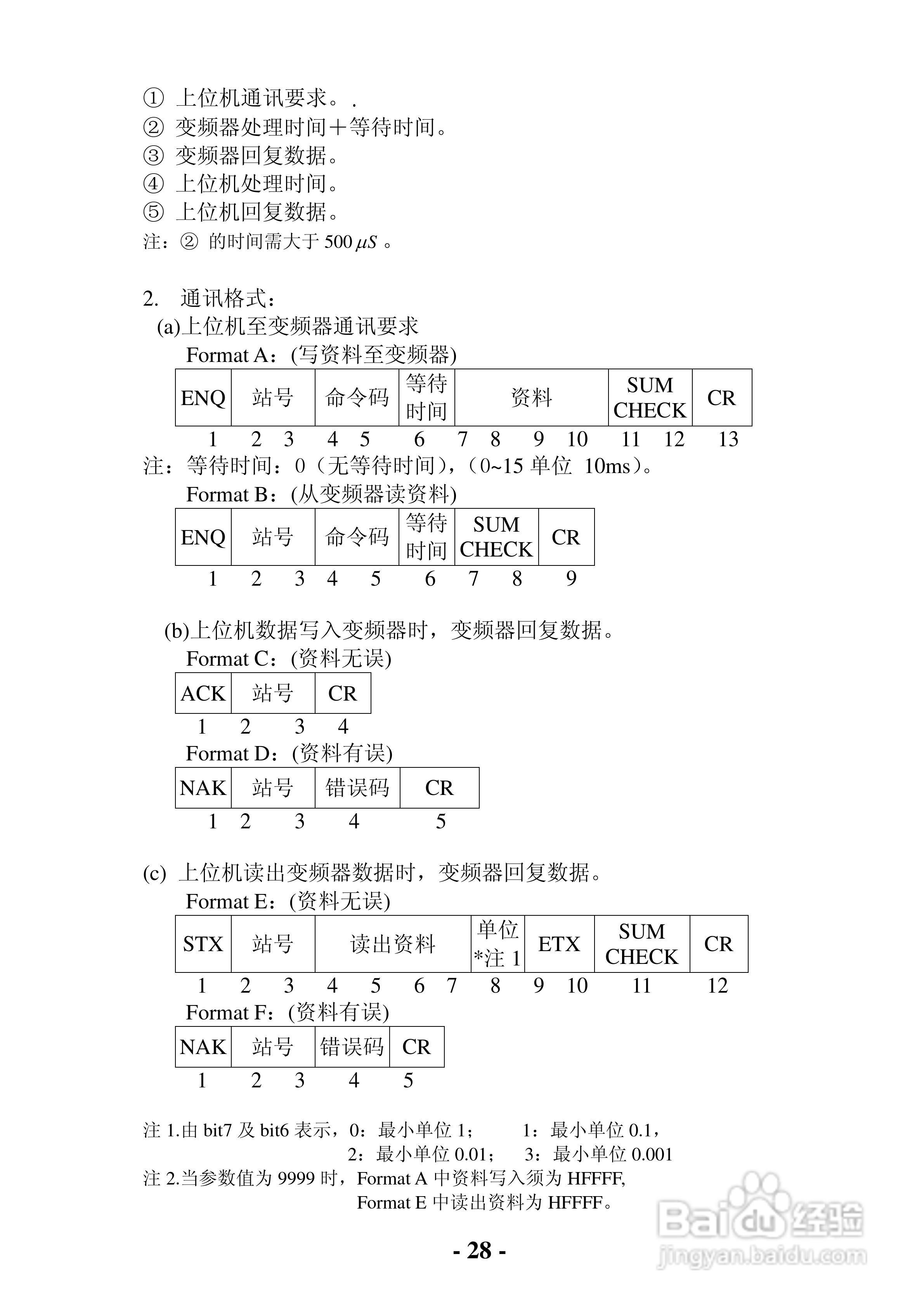 士林电机单板型变频器SB-021使用说明书:[4]