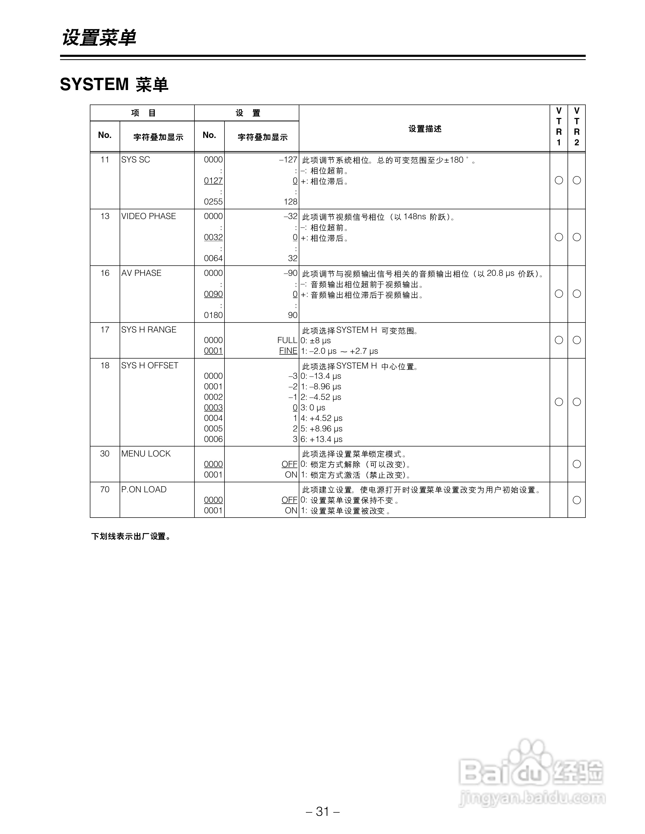 松下AJ-LT95MC数码摄像机说明书:[4]