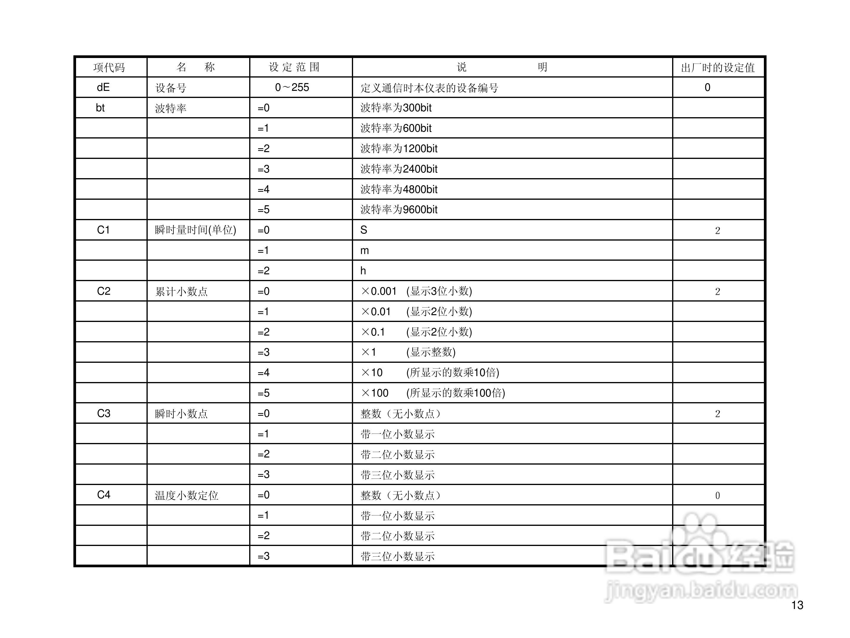 YF202流量积算仪使用说明书:[2]