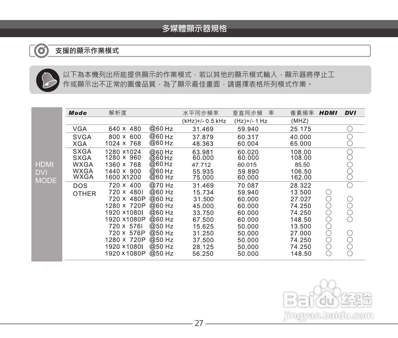 声宝EM-32VC2110D多媒体液晶显示器说明书:[3]