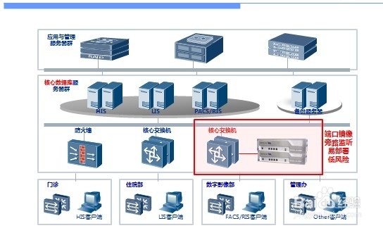 数据库审计系统解决方案 百度经验 5145