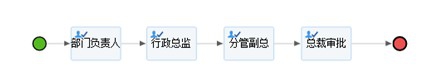 如何使用用友云表单创建接待安排流程