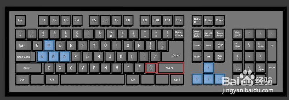 如何在电脑上快捷输入乘号和除号