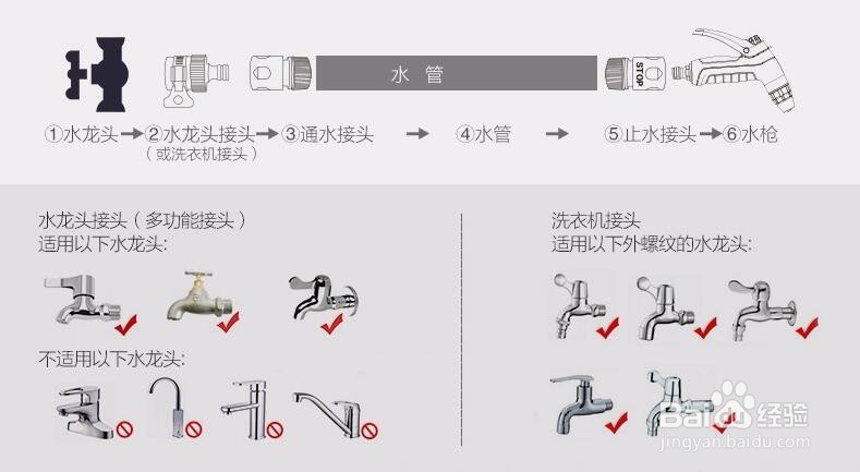 汽车水枪,洗车水枪什么牌子好
