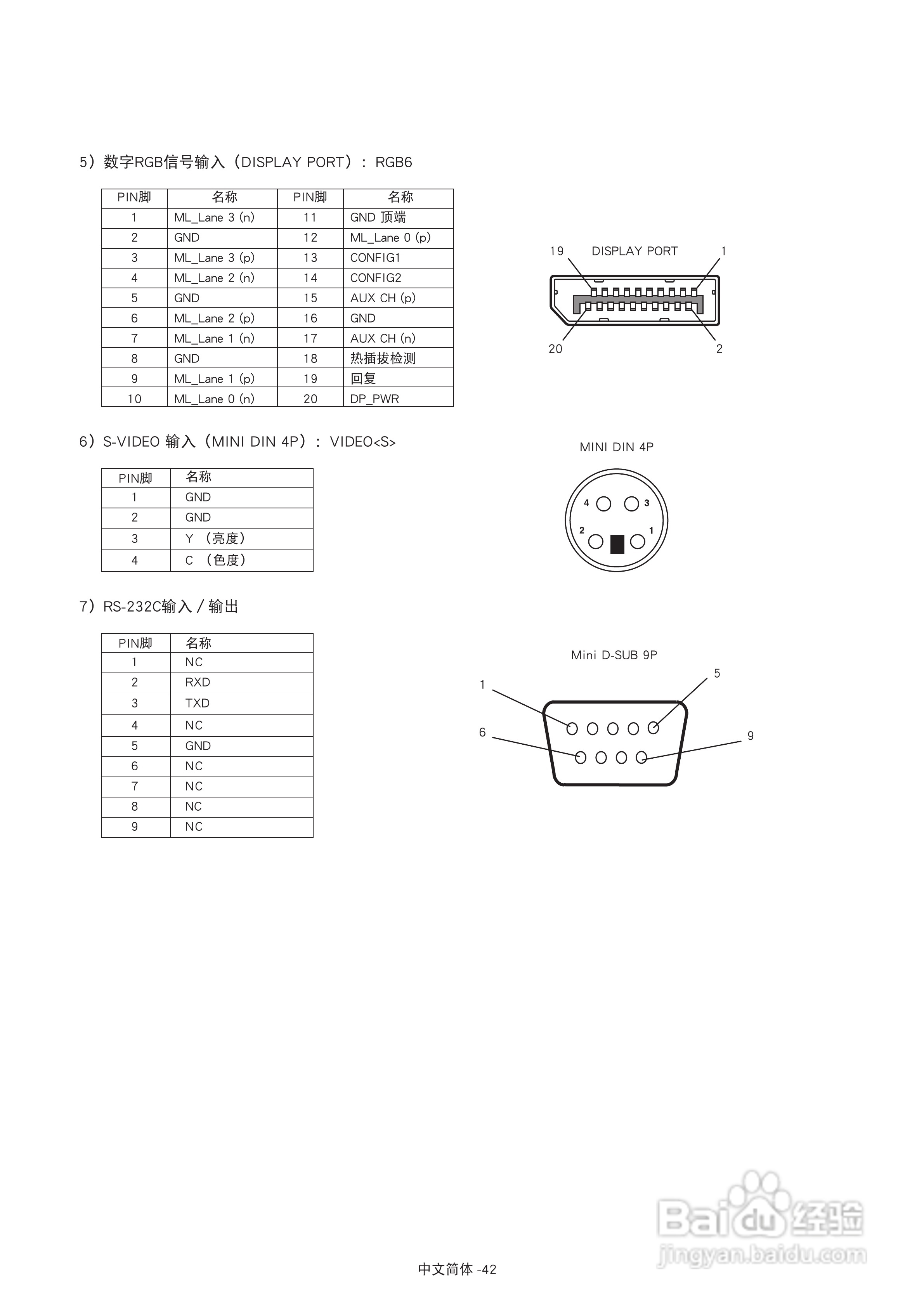 三菱MDT421S液晶显示器说明书:[5]