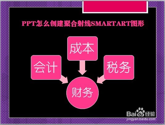 PPT怎么创建聚合射线SMARTART图形