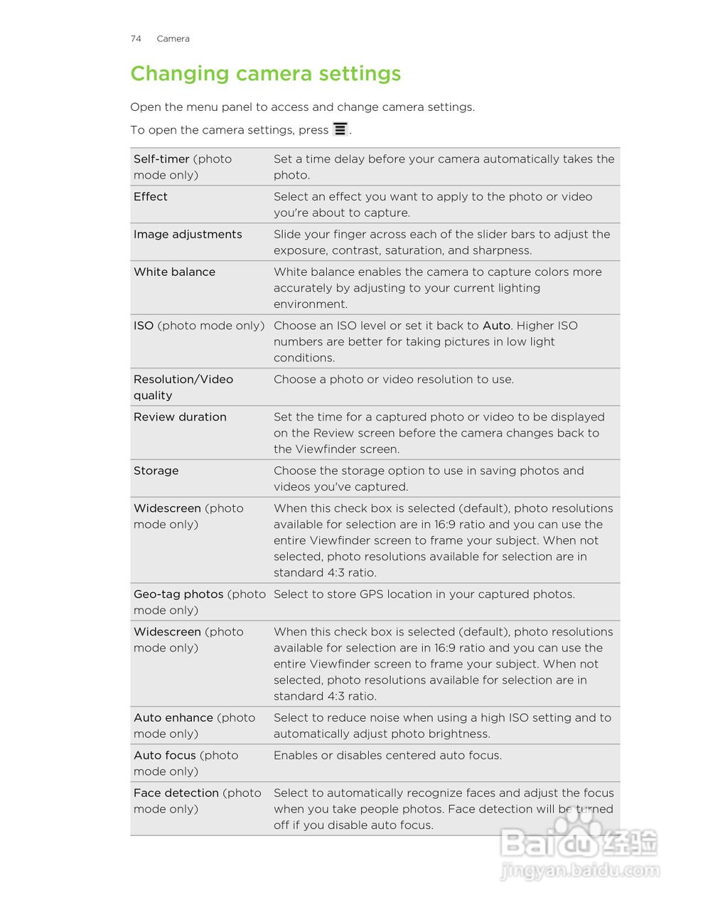 多普达HTC Amaze 4G手机说明书:[8]