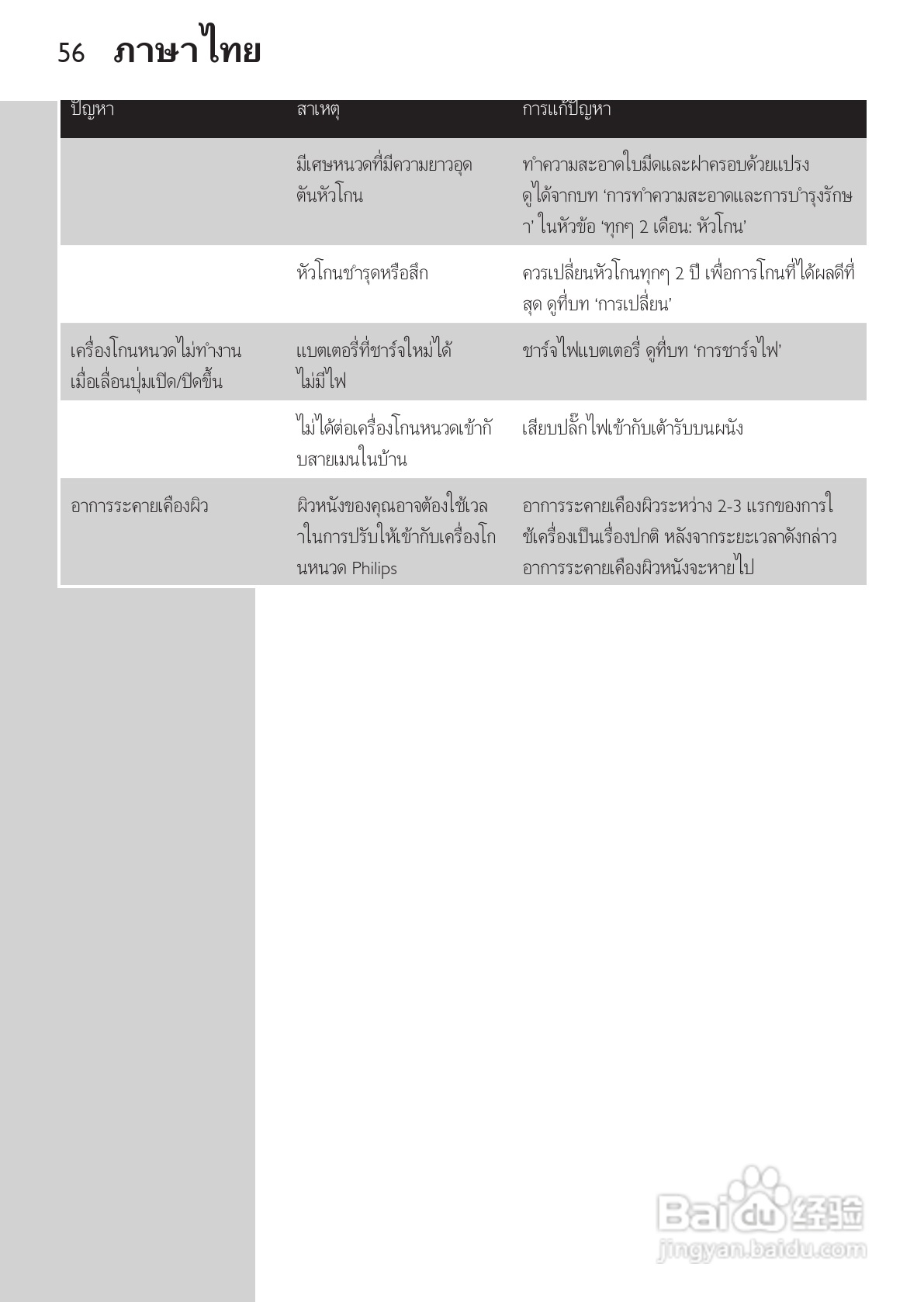 philips HQ489剃须刀说明书:[6]