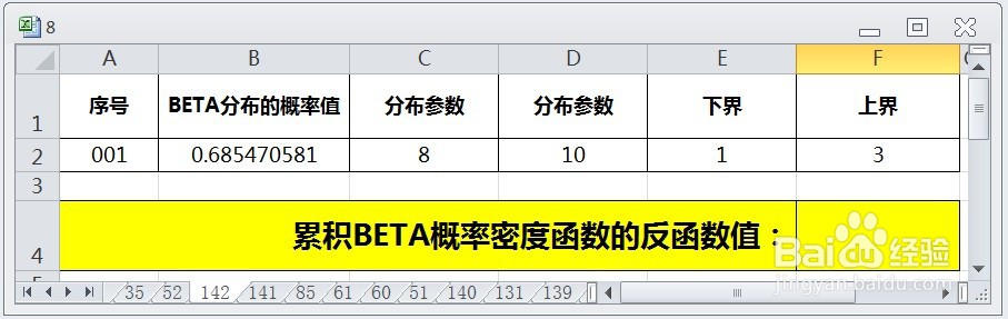 EXCEL应用BETA.INV函数案例