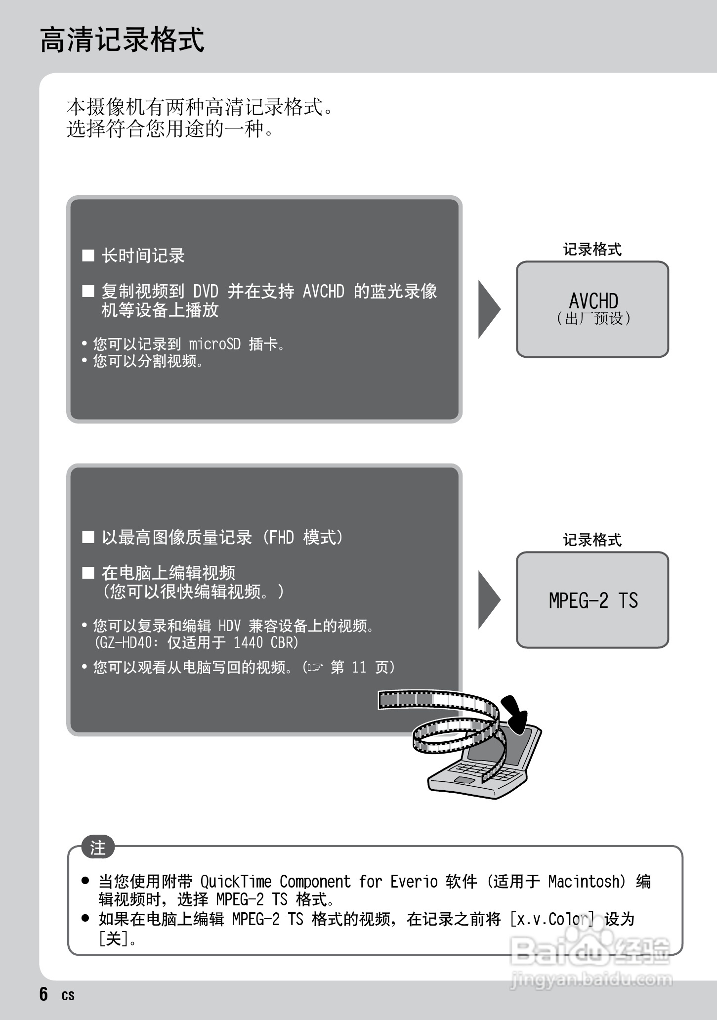 JVC GZ-HD30AC数码摄像机说明书:[1]