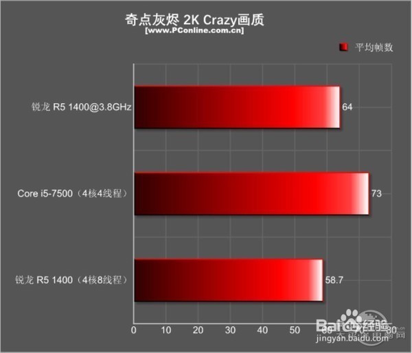 锐龙5 1400和i5 7500哪个好