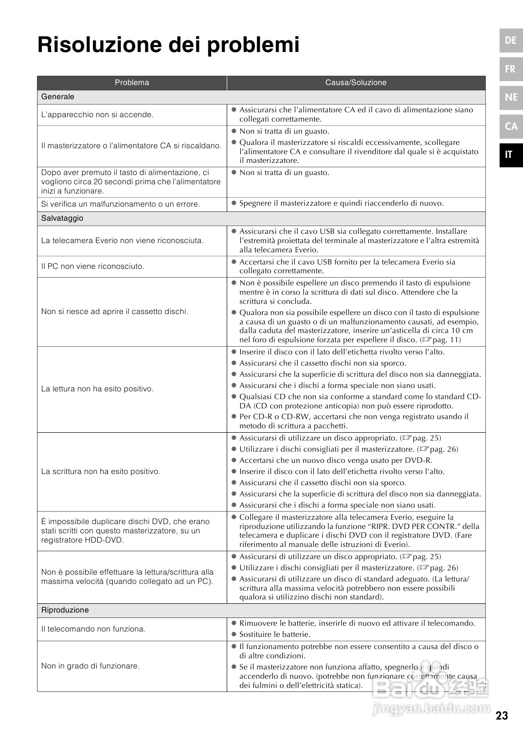 JVC CU-VD40 E/EK/ER刻录机说明书:[7]