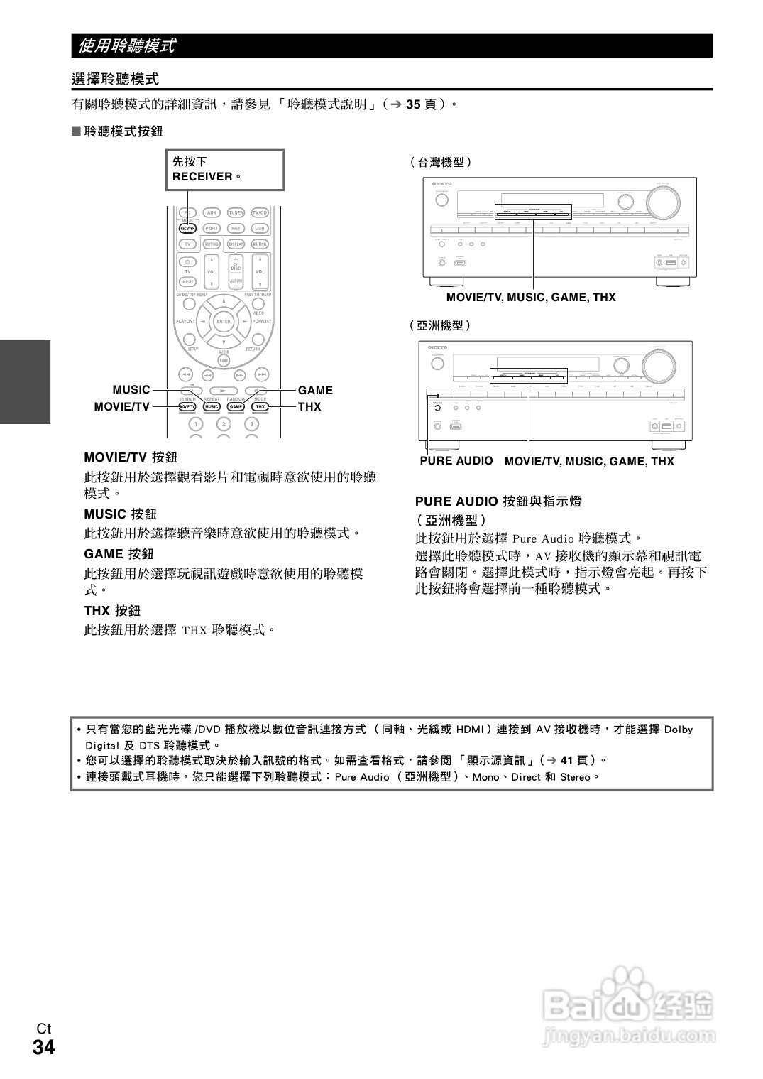 ONKYO TX-NR609 AV 接收机使用手册:[2]