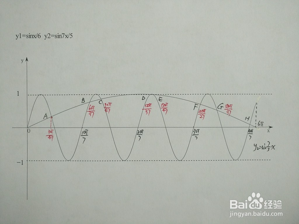 三角函数y1=sinx/6与y2=sin7x/5的交点计算