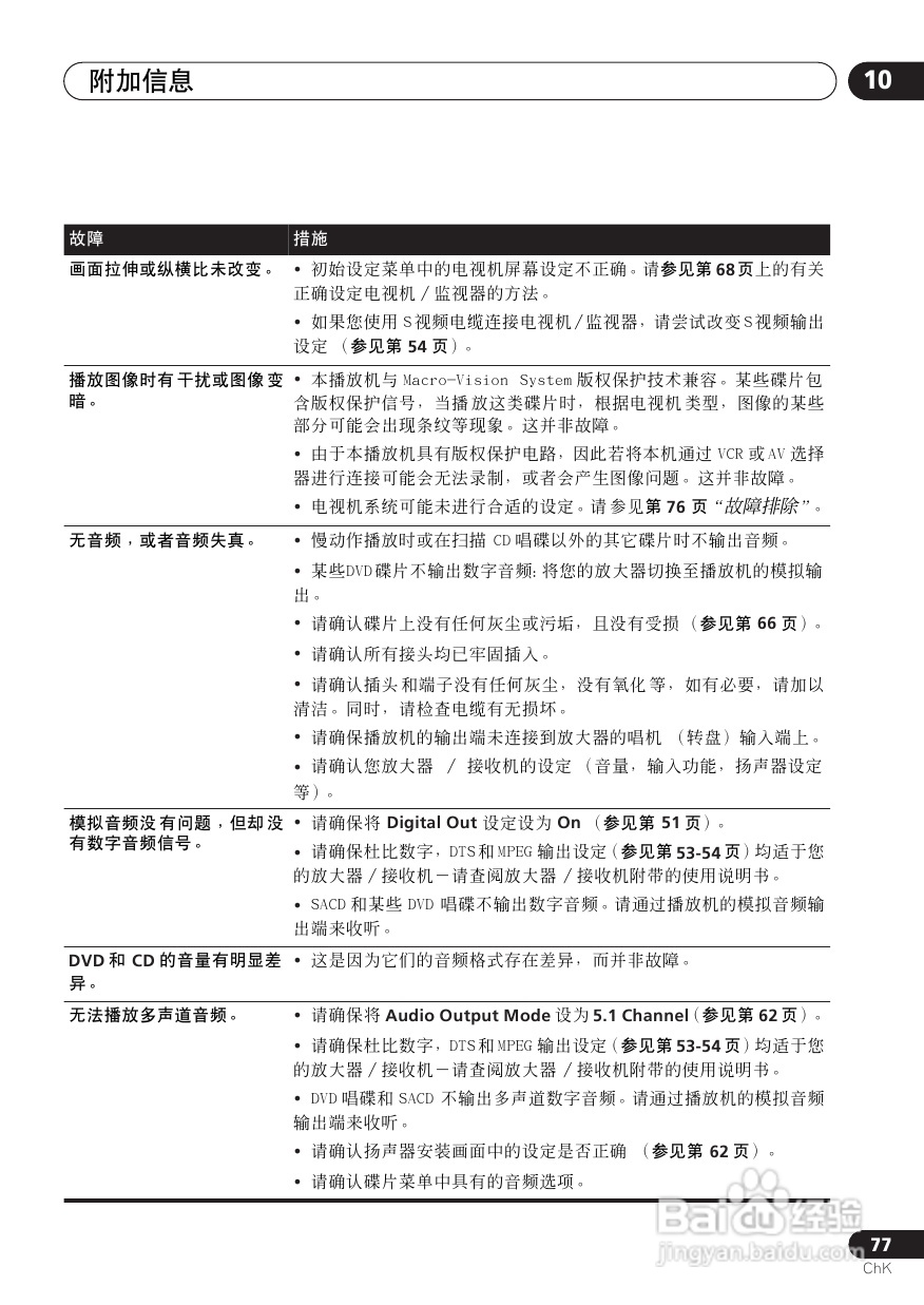 Pioneer DVD数码影碟机DV-6600A-G使用说明书:[4]