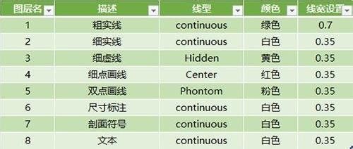 学习CAD必须知道的基础知识