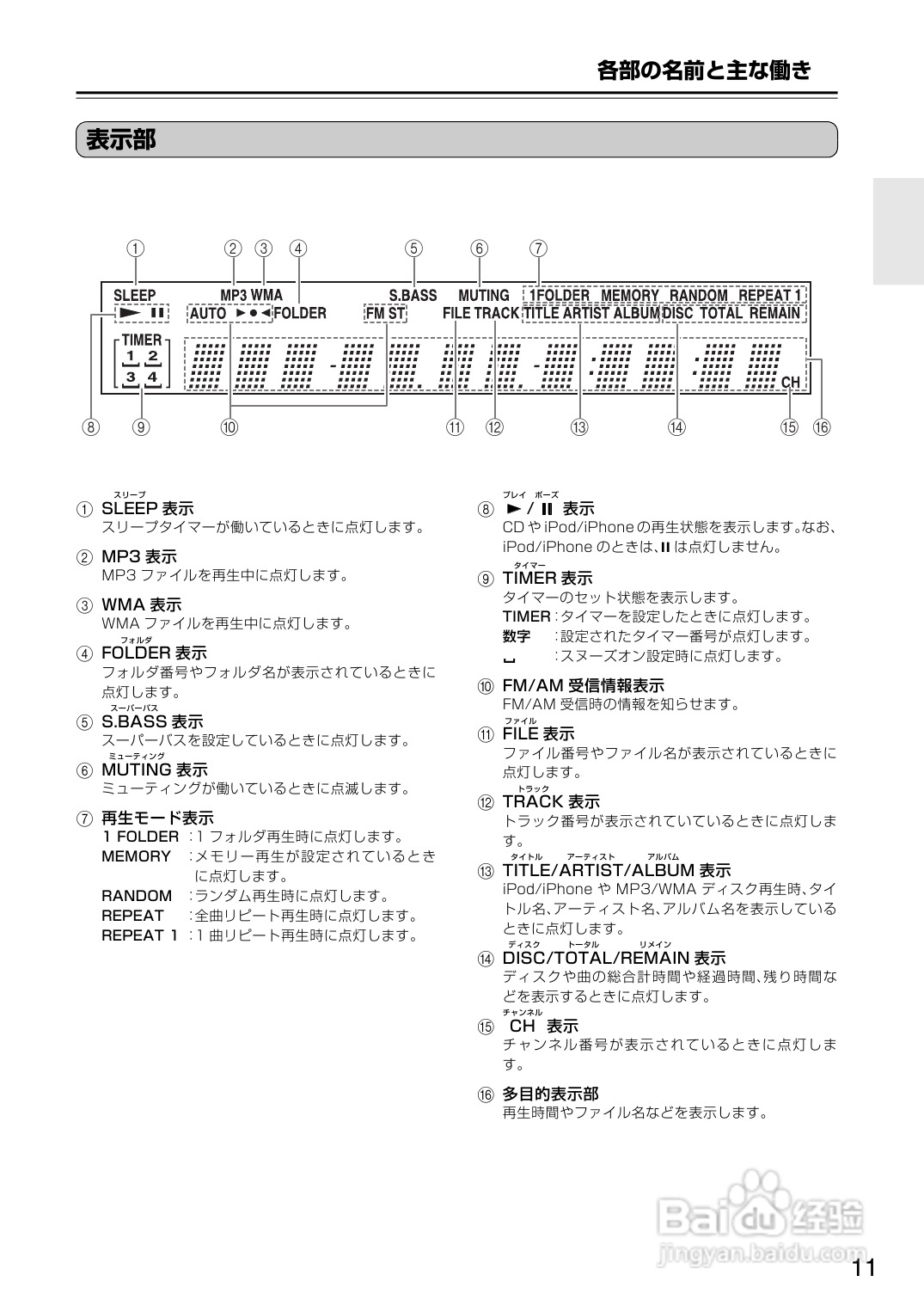 Onkyo Cbx 500音箱使用说明书 1 百度经验