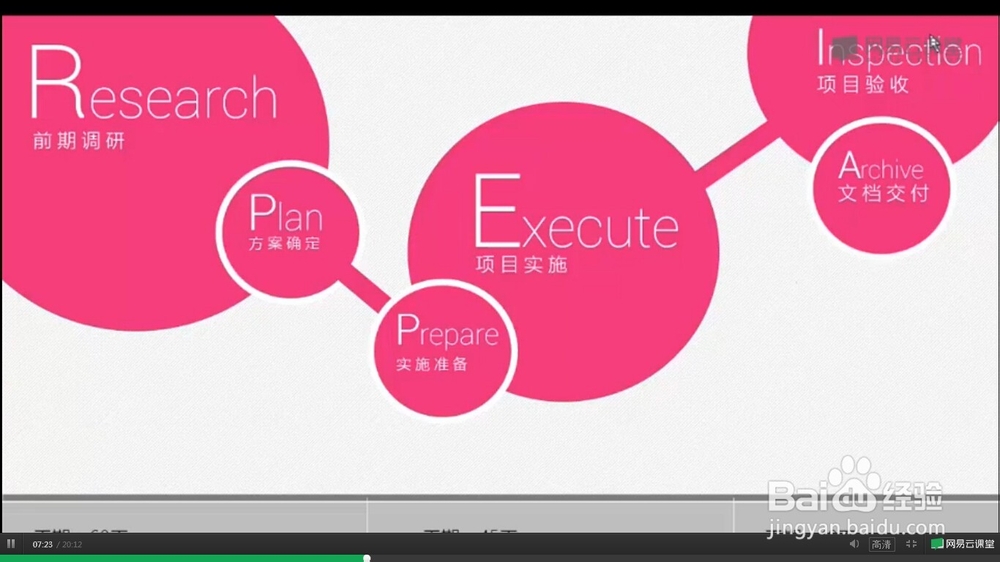 PPT设计理念攻略[1]