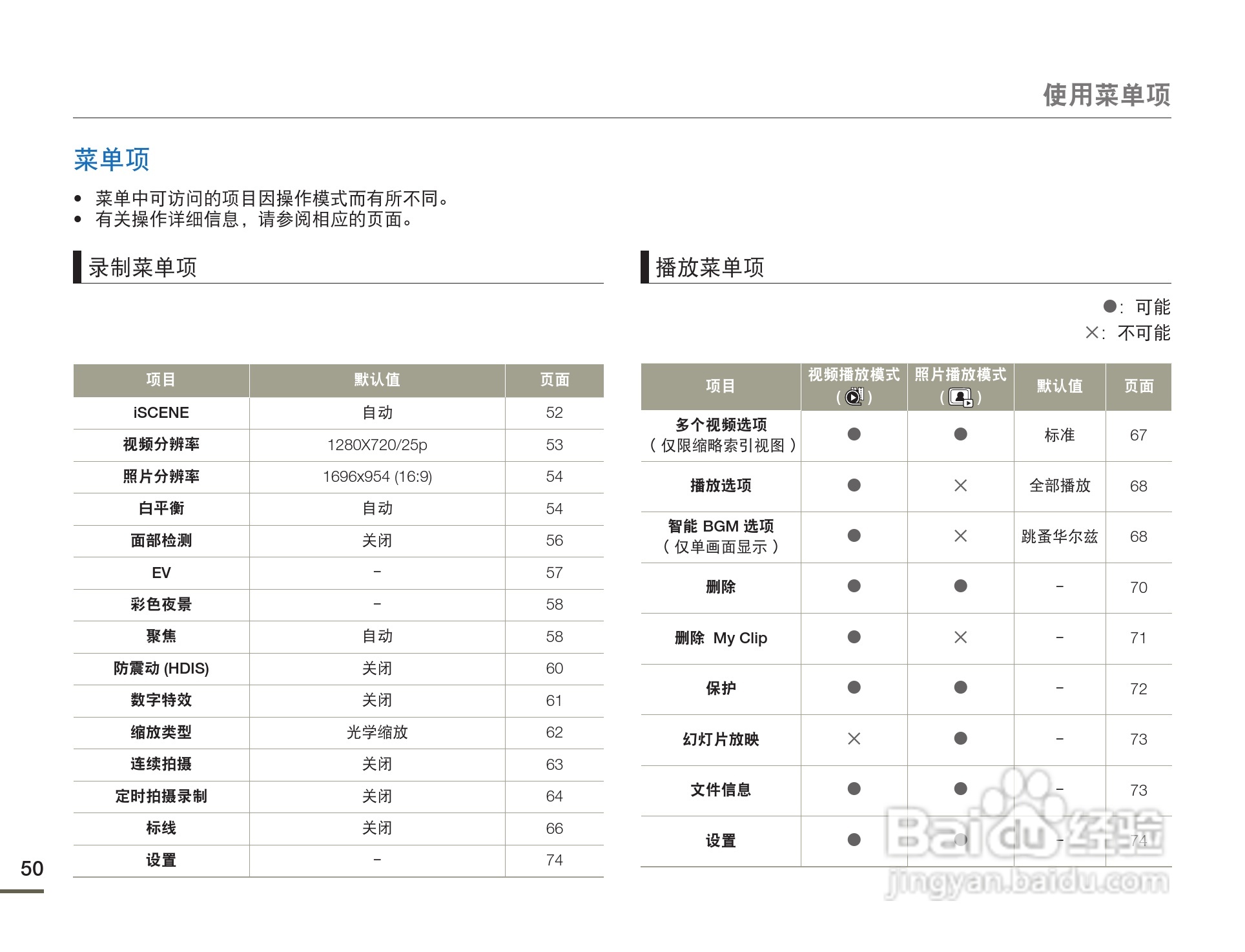 三星HMX-F80SP摄像机使用说明书:[5]