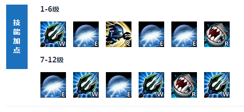 LOL鱼人（菲兹 Fizz）惩戒上单出装加点