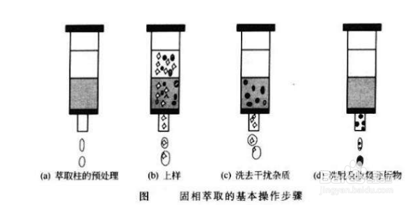 萃取的操作步骤