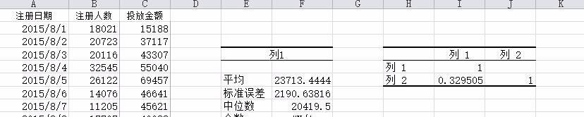 如何用excel做统计分析—描述统计、相关系数
