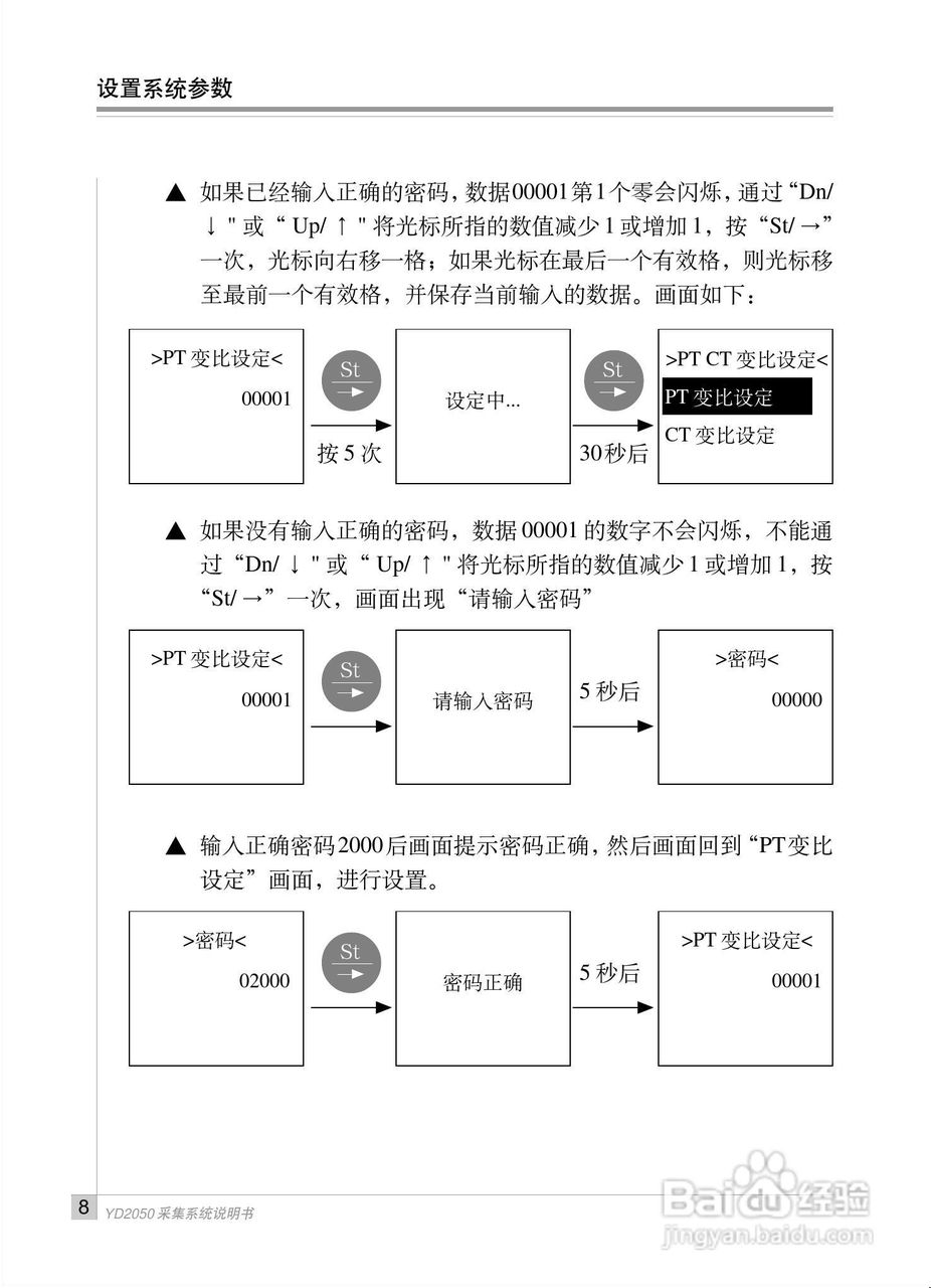 雅达YD2050智能电力测控仪说明书